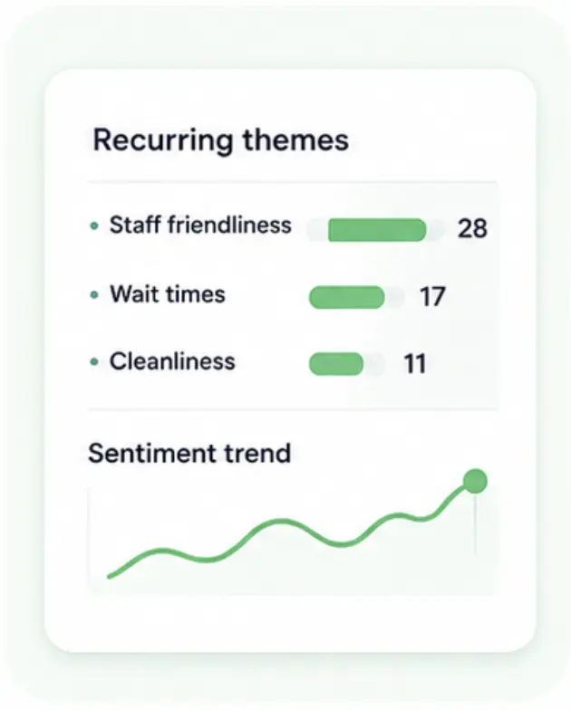 Dashboard showing recurring feedback themes